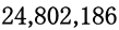 24,802,186